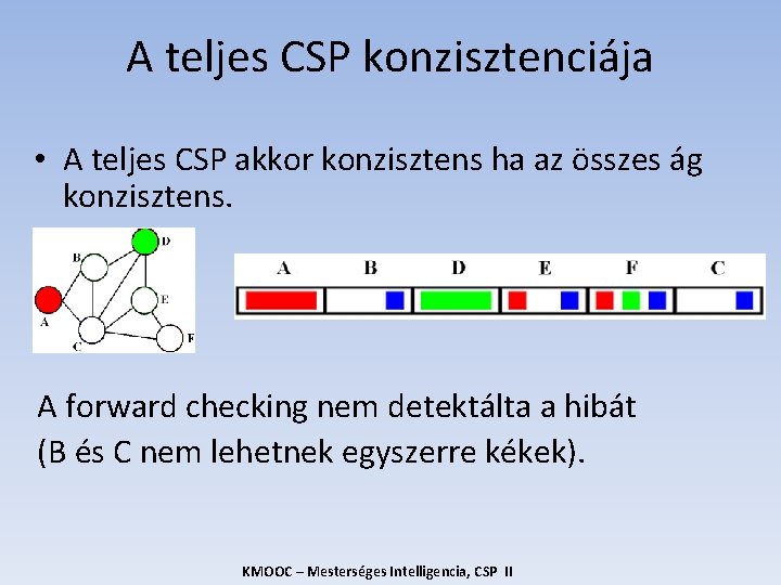 A teljes CSP konzisztenciája • A teljes CSP akkor konzisztens ha az összes ág