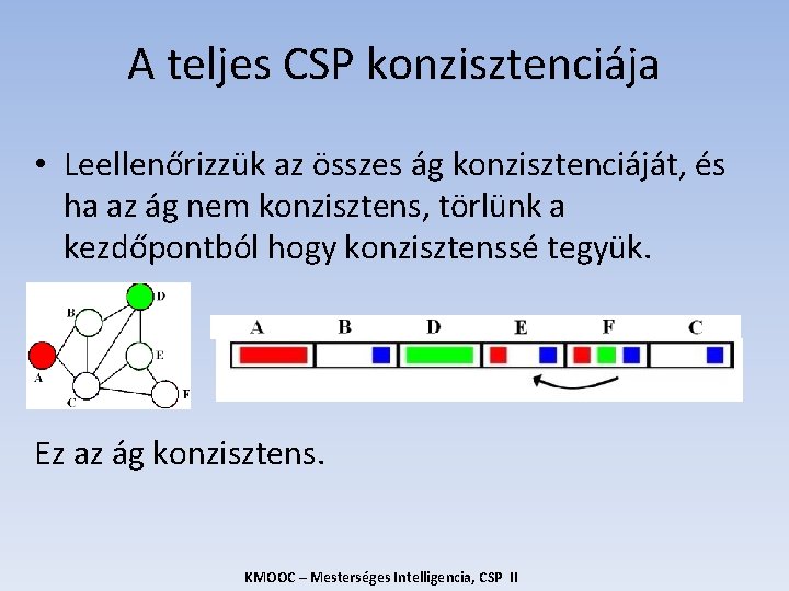 A teljes CSP konzisztenciája • Leellenőrizzük az összes ág konzisztenciáját, és ha az ág