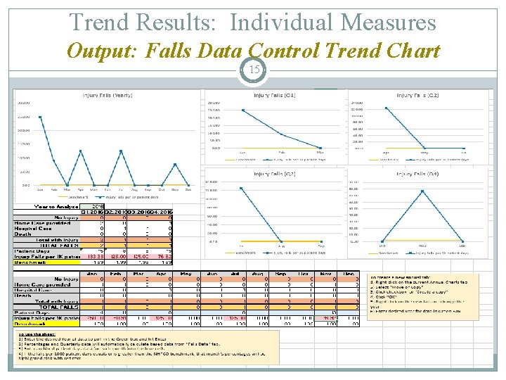 Trend Results: Individual Measures Output: Falls Data Control Trend Chart 15 