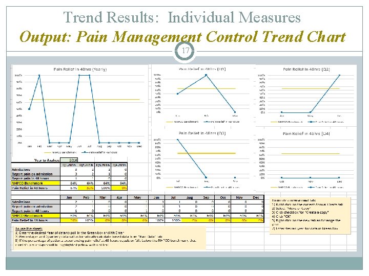 Trend Results: Individual Measures Output: Pain Management Control Trend Chart 17 