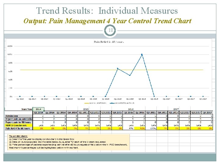 Trend Results: Individual Measures Output: Pain Management 4 Year Control Trend Chart 18 