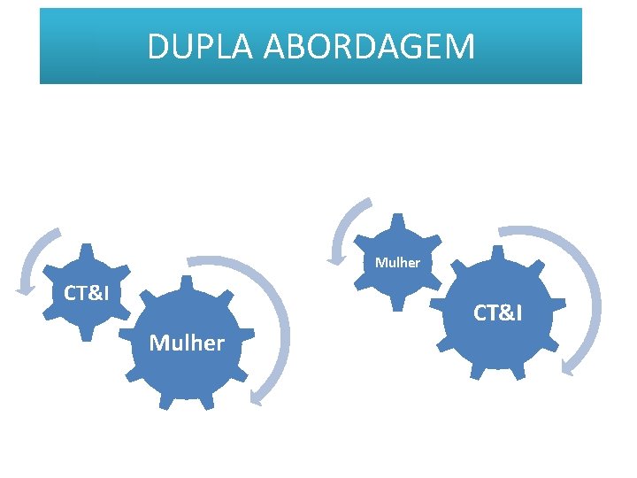 DUPLA ABORDAGEM Mulher CT&I 