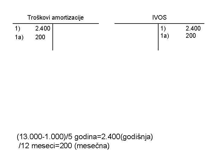 Troškovi amortizacije 1) 1 a) IVOS 2. 400 200 (13. 000 -1. 000)/5 godina=2.