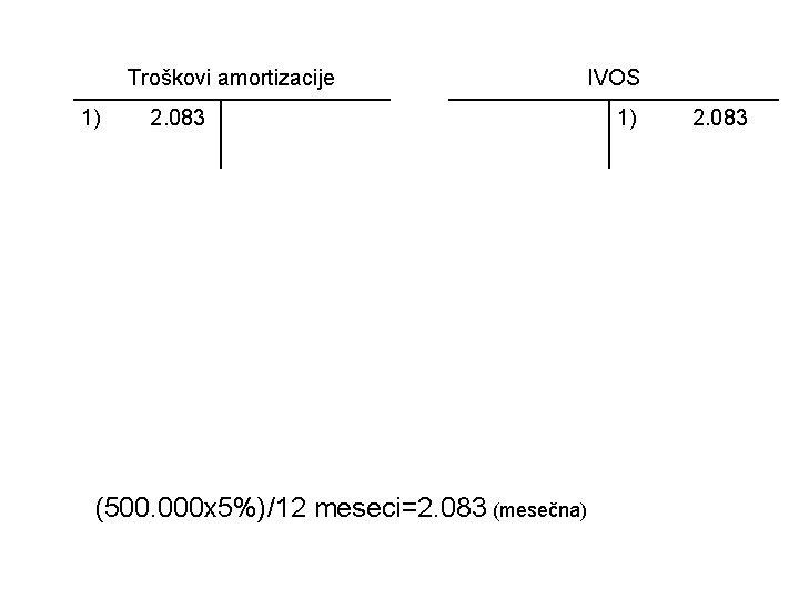 Troškovi amortizacije 1) 2. 083 (500. 000 x 5%)/12 meseci=2. 083 (mesečna) IVOS 1)