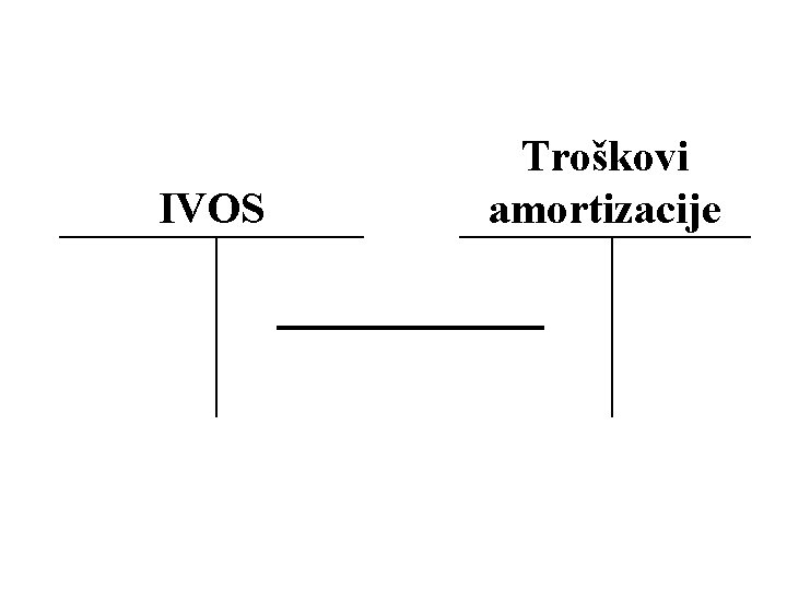 IVOS Troškovi amortizacije 