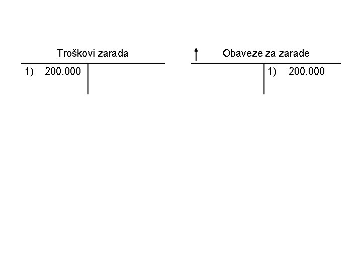 Troškovi zarada 1) 200. 000 Obaveze za zarade 1) 200. 000 