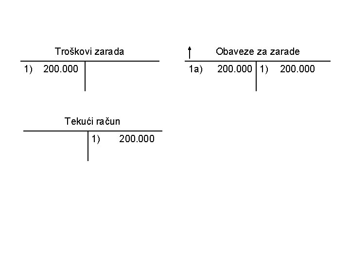 Troškovi zarada 1) 200. 000 Obaveze za zarade 1 a) Tekući račun 1) 200.