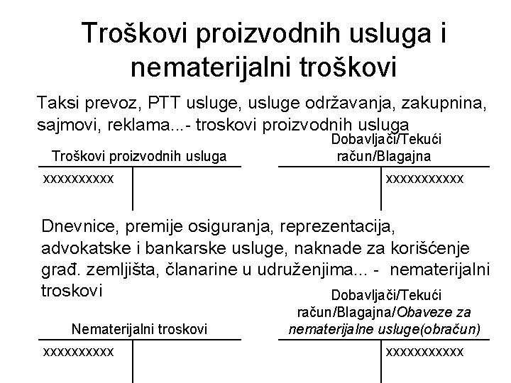 Troškovi proizvodnih usluga i nematerijalni troškovi Taksi prevoz, PTT usluge, usluge održavanja, zakupnina, sajmovi,