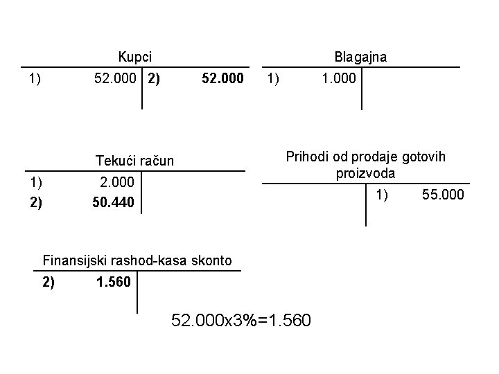 Kupci 1) Blagajna 52. 000 2) 52. 000 Tekući račun 1) 2) 2. 000