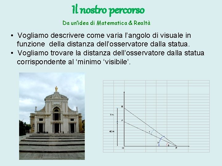 Il nostro percorso Da un’idea di Matematica & Realtà • Vogliamo descrivere come varia