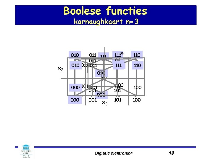 Boolese functies karnaughkaart n=3 010 x 2 011 111 010 011 111 x 1