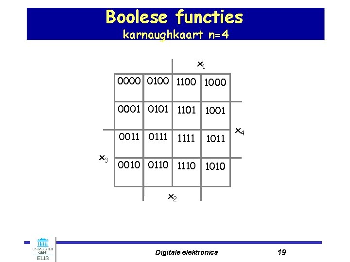 Boolese functies karnaughkaart n=4 x 1 0000 0100 1000 0001 0101 1001 0011 0111