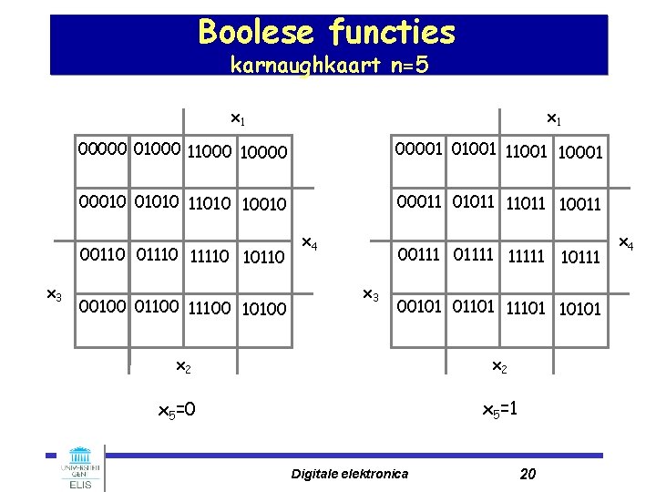 Boolese functies karnaughkaart n=5 x 1 00000 010000 00001 01001 100010 01010 10010 00011