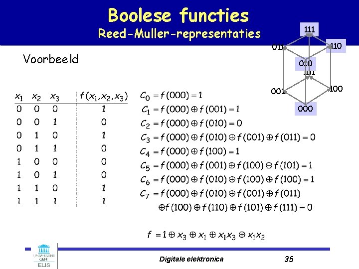 Boolese functies 111 Reed-Muller-representaties 110 011 Voorbeeld 010 101 100 001 000 Digitale elektronica