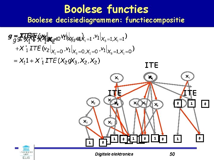 Boolese functies Boolese decisiediagrammen: functiecompositie ITE X 1 X X 11 X 1 ITE
