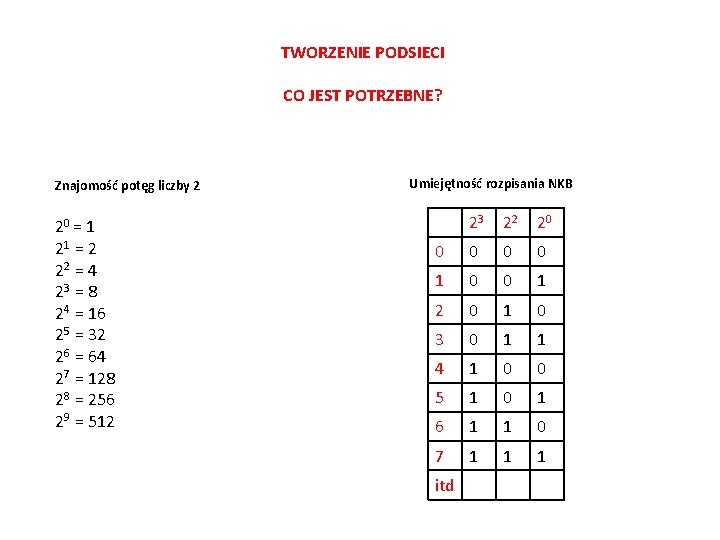 TWORZENIE PODSIECI CO JEST POTRZEBNE? Znajomość potęg liczby 2 20 = 1 21 =