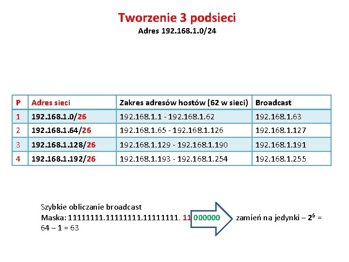 Tworzenie 3 podsieci Adres 192. 168. 1. 0/24 P Adres sieci Zakres adresów hostów