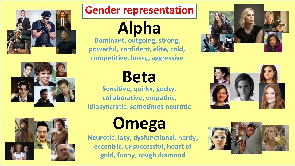 Gender representation Alpha Dominant, outgoing, strong, powerful, confident, elite, cold, competitive, bossy, aggressive Beta