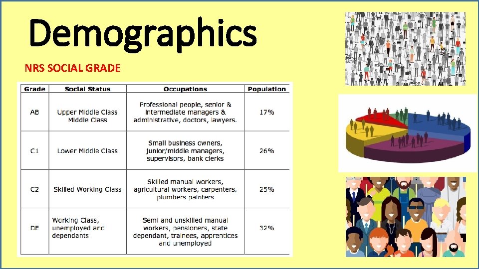 Demographics NRS SOCIAL GRADE 