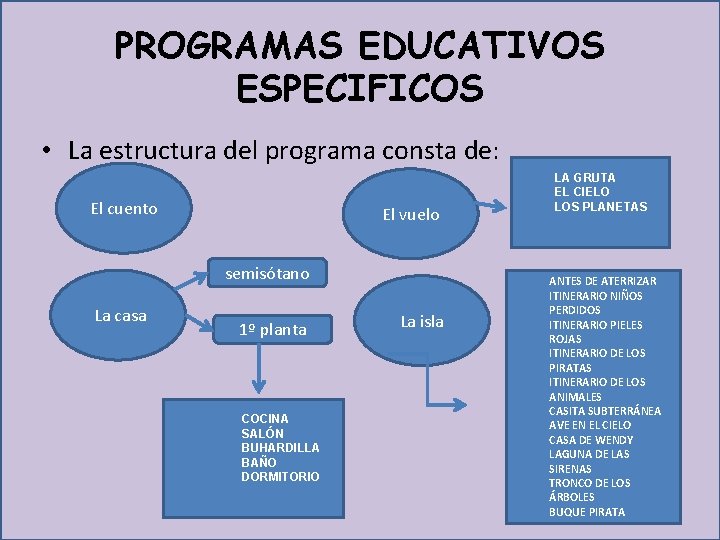 PROGRAMAS EDUCATIVOS ESPECIFICOS • La estructura del programa consta de: El cuento El vuelo