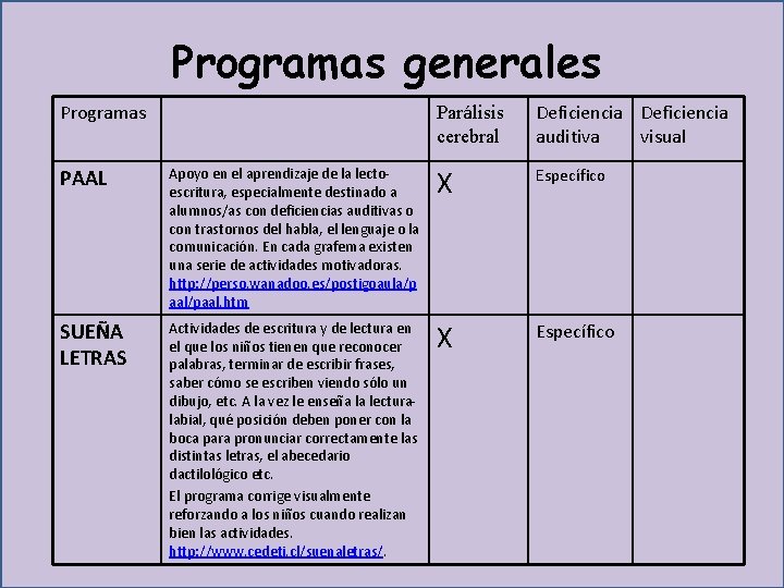 Programas generales Programas Parálisis cerebral Deficiencia auditiva visual PAAL Apoyo en el aprendizaje de