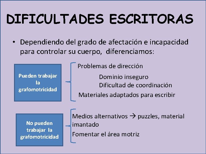 DIFICULTADES ESCRITORAS • Dependiendo del grado de afectación e incapacidad para controlar su cuerpo,