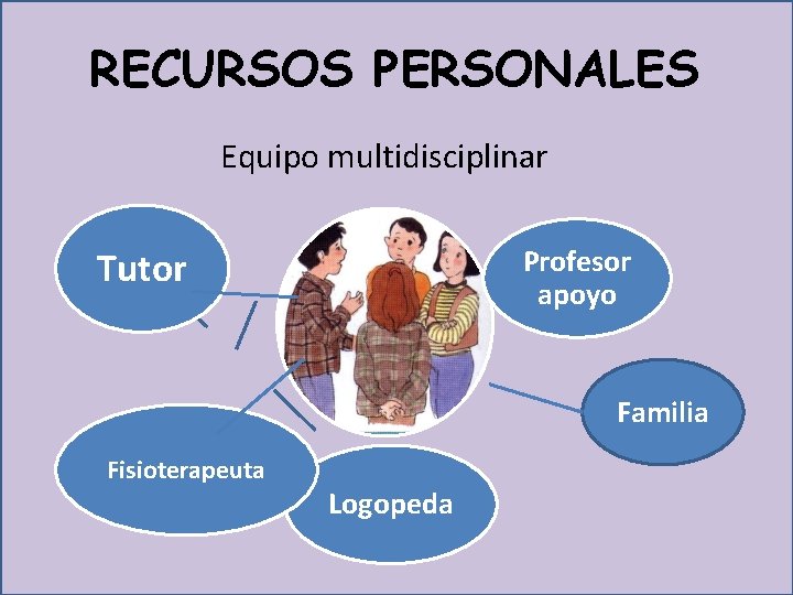 RECURSOS PERSONALES Equipo multidisciplinar Profesor apoyo Tutor Familia Fisioterapeuta Logopeda 