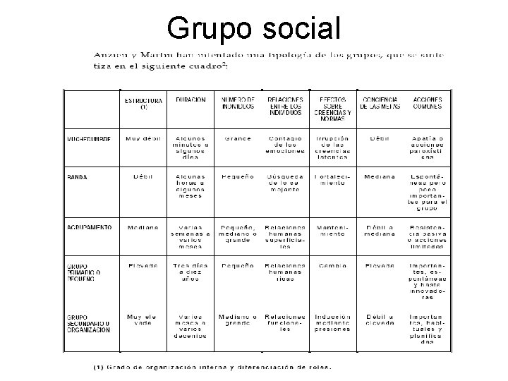 Grupo social Grupo social