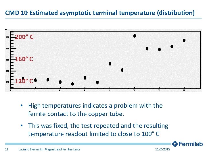 CMD 10 Estimated asymptotic terminal temperature (distribution) 200° C 160° C 120° C • CMD 10 Estimated asymptotic terminal temperature (distribution) 200° C 160° C 120° C •