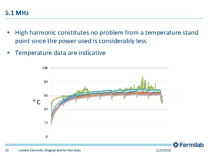 5. 1 MHz • High harmonic constitutes no problem from a temperature stand point 5. 1 MHz • High harmonic constitutes no problem from a temperature stand point