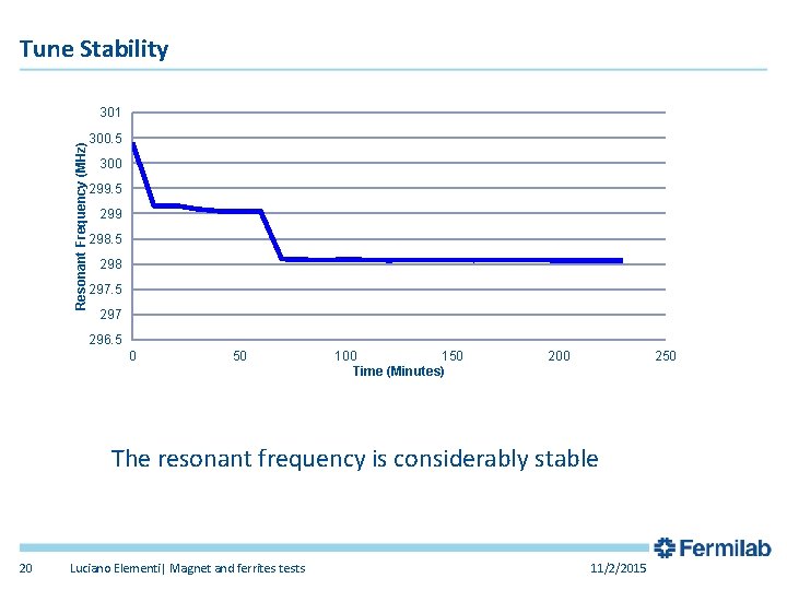 Tune Stability Resonant Frequency (MHz) 301 300. 5 300 299. 5 299 298. 5 Tune Stability Resonant Frequency (MHz) 301 300. 5 300 299. 5 299 298. 5