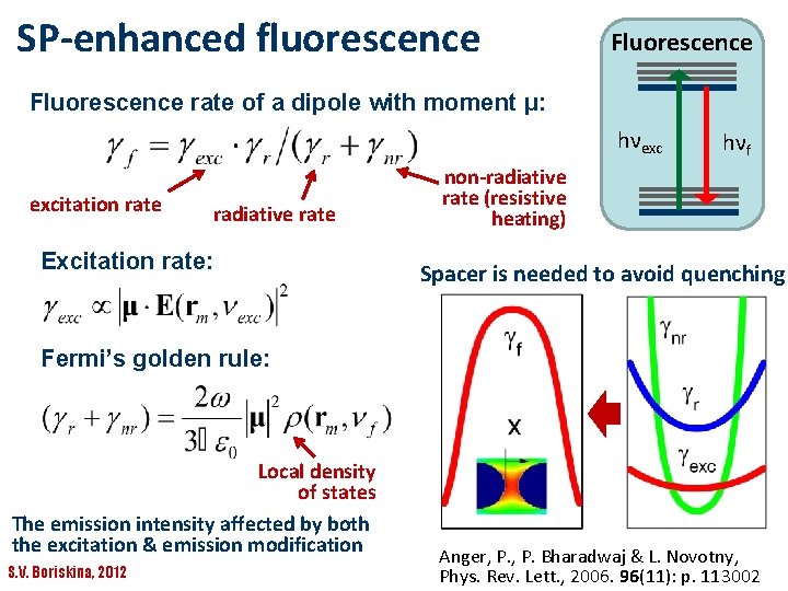 SP-enhanced fluorescence Fluorescence rate of a dipole with moment μ: hνexc excitation rate radiative