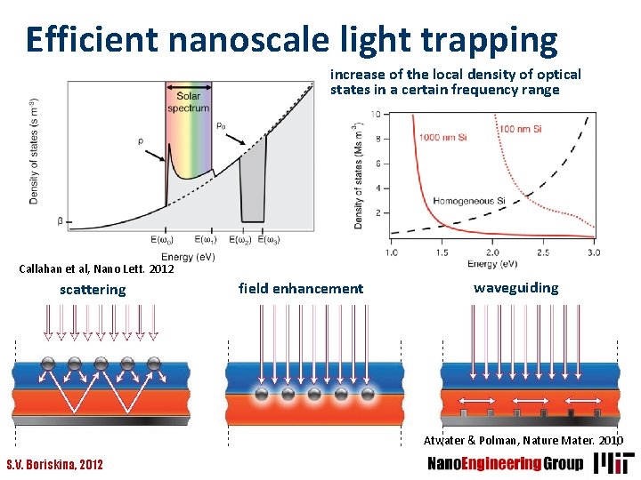 Efficient nanoscale light trapping increase of the local density of optical states in a