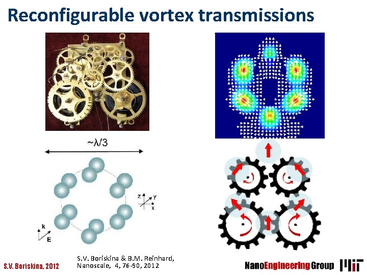 Reconfigurable vortex transmissions S. V. Boriskina, 2012 S. V. Boriskina & B. M. Reinhard,