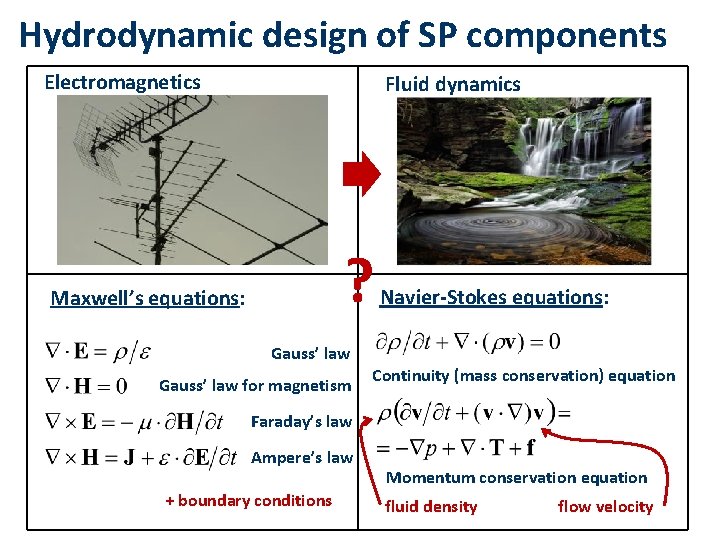 Hydrodynamic design of SP components Electromagnetics Fluid dynamics ? Maxwell’s equations: Gauss’ law for