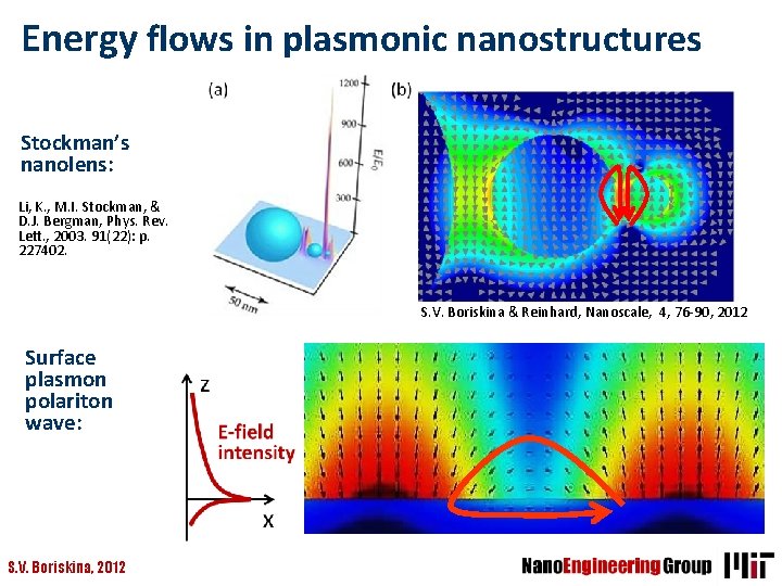 Energy flows in plasmonic nanostructures Stockman’s nanolens: Li, K. , M. I. Stockman, &
