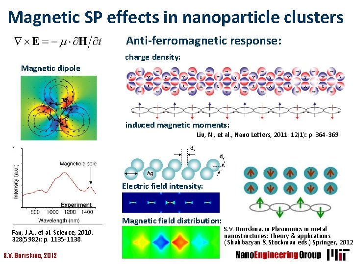 Magnetic SP effects in nanoparticle clusters Anti-ferromagnetic response: charge density: Magnetic dipole induced magnetic