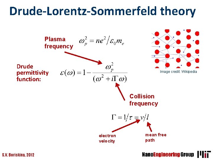Drude-Lorentz-Sommerfeld theory Plasma frequency Drude permittivity function: Image credit: Wikipedia Collision frequency electron velocity