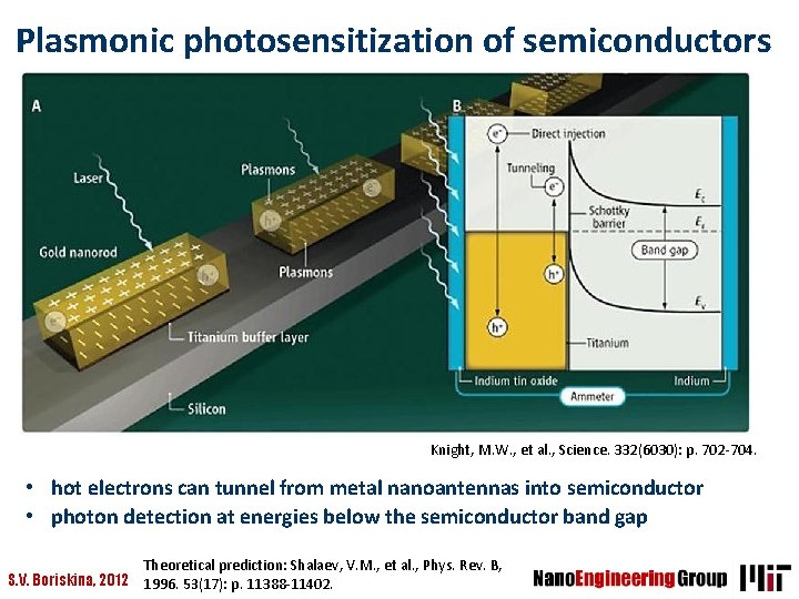Plasmonic photosensitization of semiconductors Knight, M. W. , et al. , Science. 332(6030): p.