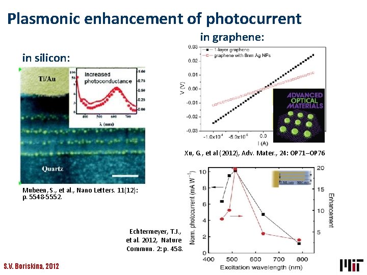 Plasmonic enhancement of photocurrent in graphene: in silicon: Xu, G. , et al (2012),