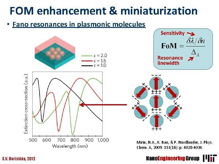 FOM enhancement & miniaturization • Fano resonances in plasmonic molecules Mirin, N. A. ,