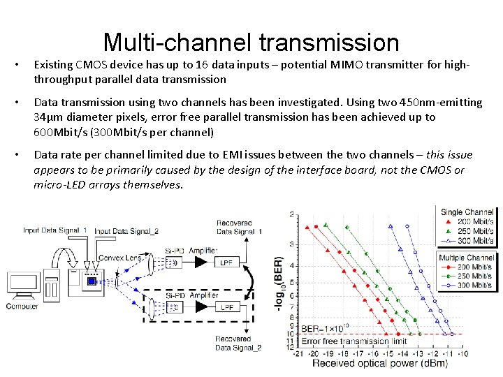 Multi-channel transmission • Existing CMOS device has up to 16 data inputs – potential