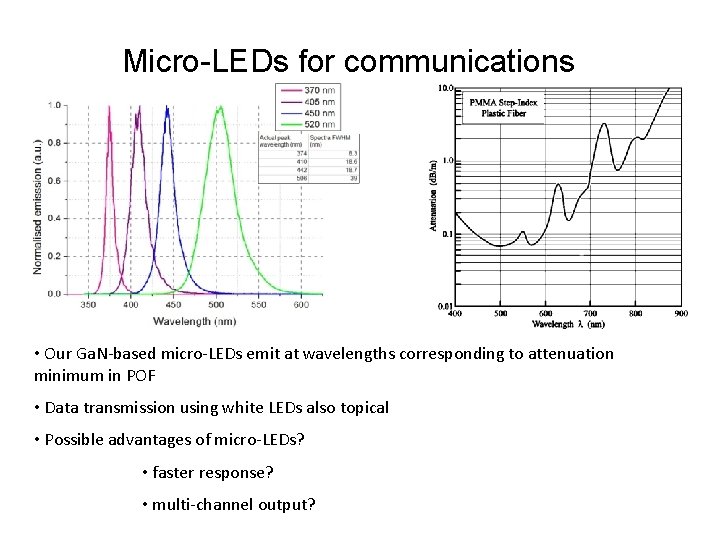 Micro-LEDs for communications • Our Ga. N-based micro-LEDs emit at wavelengths corresponding to attenuation