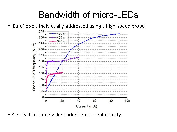 Bandwidth of micro-LEDs • ‘Bare’ pixels individually-addressed using a high-speed probe • Bandwidth strongly