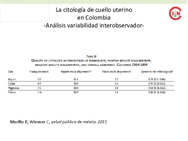 La citología de cuello uterino en Colombia -Análisis variabilidad interobservador- Murillo R, Wiesner C,