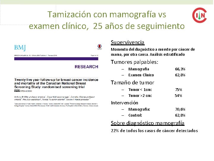 Tamización con mamografía vs examen clínico, 25 años de seguimiento Supervivencia Momento del diagnóstico Tamización con mamografía vs examen clínico, 25 años de seguimiento Supervivencia Momento del diagnóstico