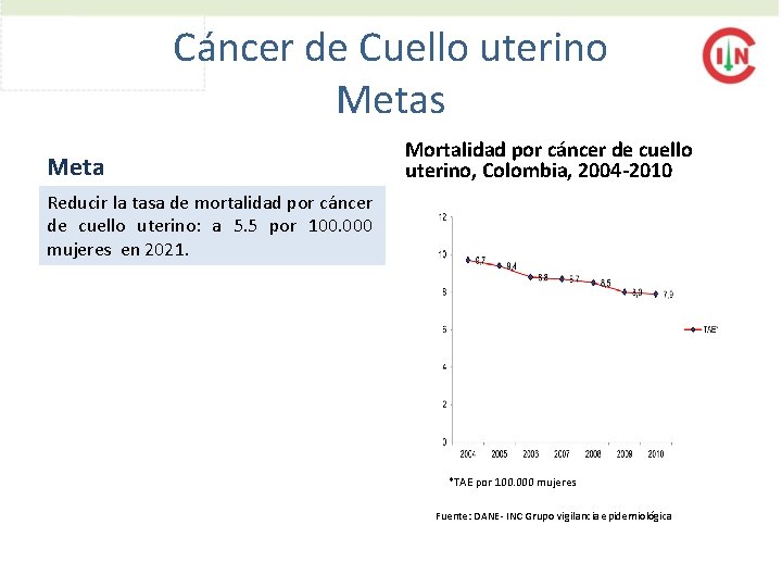 Cáncer de Cuello uterino Metas Meta Mortalidad por cáncer de cuello uterino, Colombia, 2004