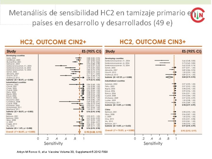 Metanálisis de sensibilidad HC 2 en tamizaje primario en países en desarrollo y desarrollados