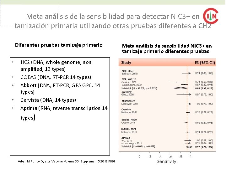 Meta análisis de la sensibilidad para detectar NIC 3+ en tamización primaria utilizando otras