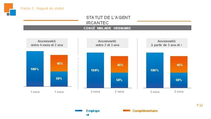 Partie 2: Rappel du statut STATUT DE L’AGENT IRCANTEC CONGÉ MALADIE ORDINAIRE Ancienneté: entre Partie 2: Rappel du statut STATUT DE L’AGENT IRCANTEC CONGÉ MALADIE ORDINAIRE Ancienneté: entre